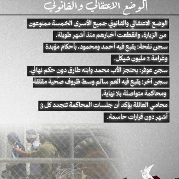 الأسير أحمد زيدات.. عزلةٌ قاسية وعائلة تحت العقاب