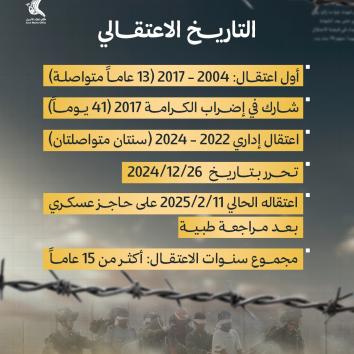 الأسير فادي أبو عطية.. 15 عاماً أورثته أمراضاً واعتقال إداري يسرق شبابه